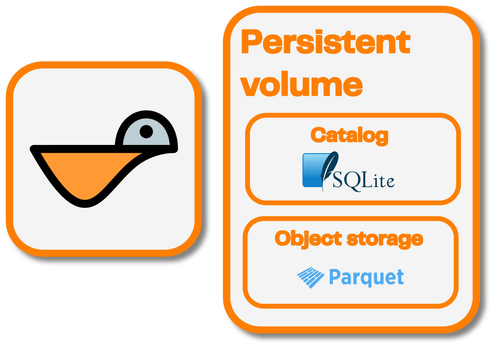 Single-node architecture diagram